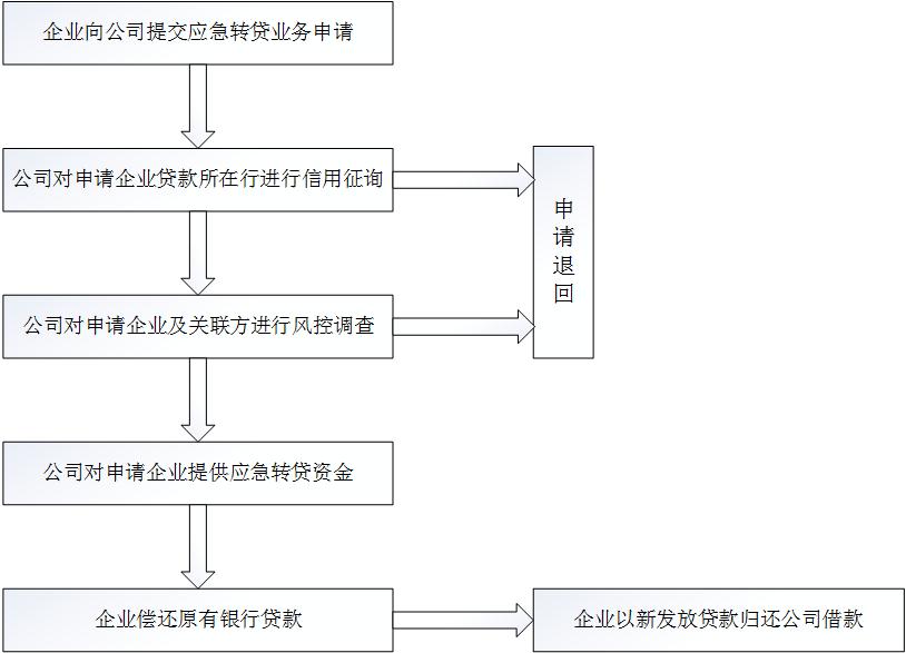 融资服务.jpg